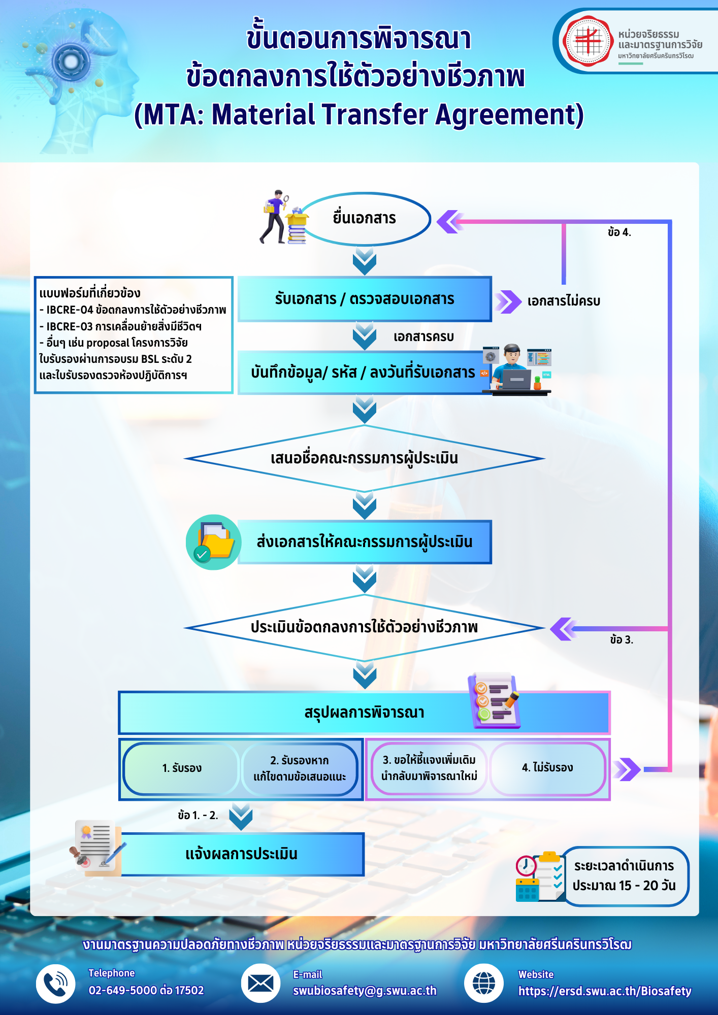 ขั้นตอนการพิจารณาข้อตกลงการใช้ตัวอย่างชีวภาพ